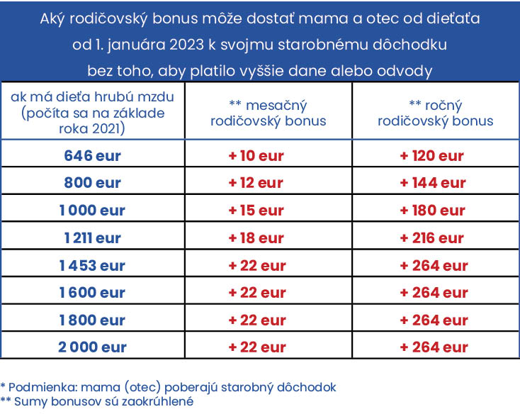 rodicovsky-bonus-priklad